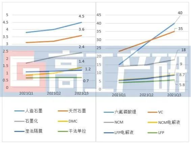 电池,新能源,电池 电池,新能源,电池
