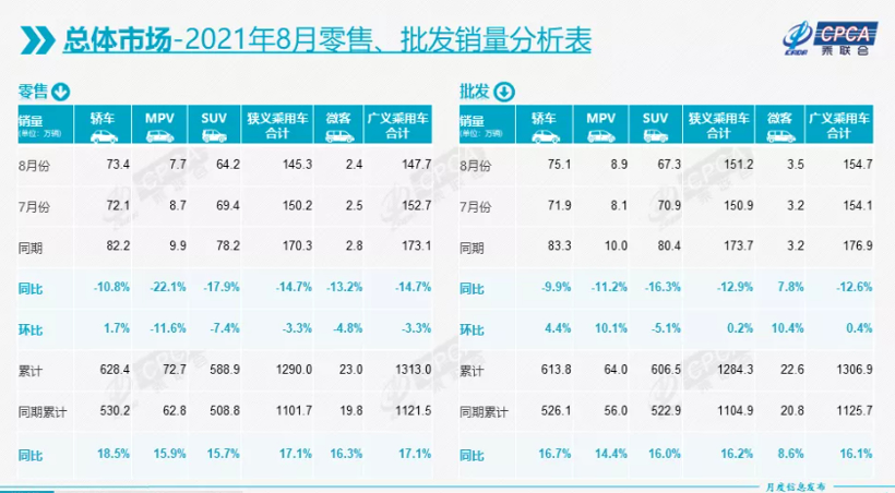 8月汽车销量 8月汽车销量
